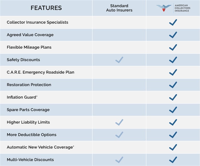 ACI_ComparisonChart1
